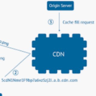 咱厝人 ISP加速CDN技术交流 菲律宾DDos 网站防护加速 CloudFlare 301域名跳转 BGP免备案高防服务器 大陆直连 棋牌游戏秒防CDN